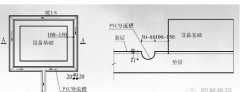 水泵基礎導流槽樣板做法