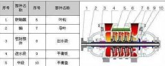 TSWA多級離心泵 單吸、多級、節(jié)段式多級離心